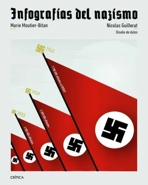 INFOGRAFÍAS DEL NAZISMO